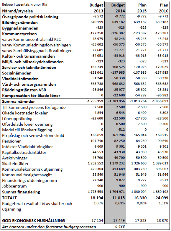 156 Kommunstyrelsen 7 Bilaga: