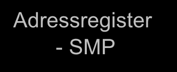 BEAst PEPPOL-tjänst kopplar samman användare via PEPPOLs inbyggda adressering PEPPOL SML Central DNS-tjänst för adressering och länkning BEAst PEPPOL-moln Adressering (SMP) Accesspunkt (AP) Säker