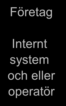 Traditionell affärskommunikation en anslutning till varje