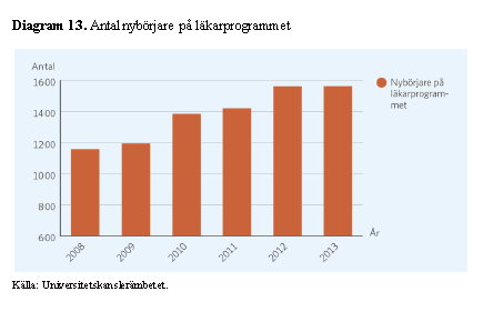 Nyintagna på