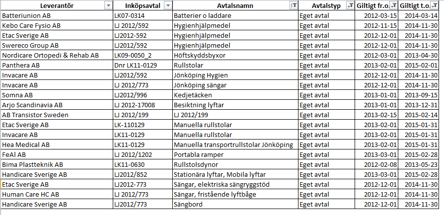 Upphandling nya