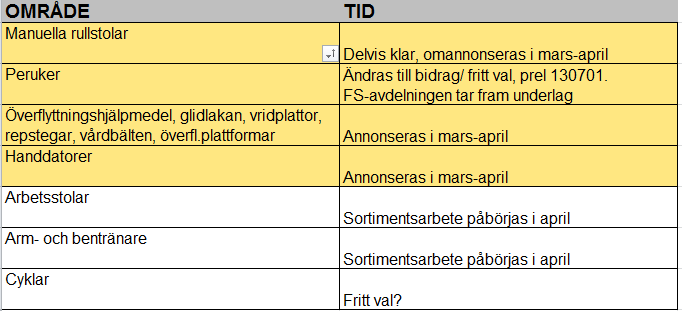 Upphandling