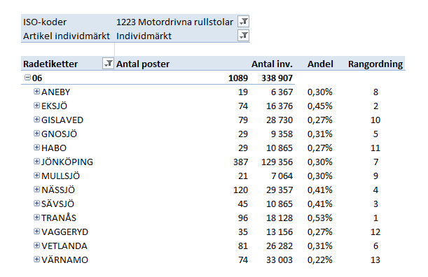 Övergången till