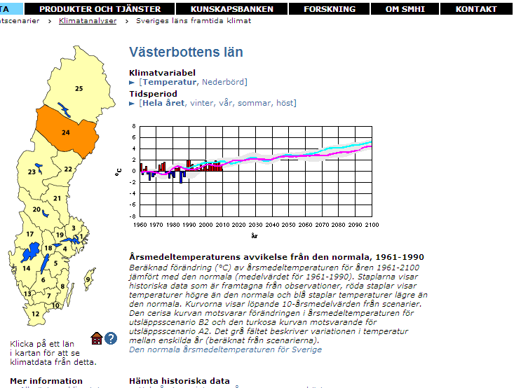 Länsanalysen http://www.smhi.