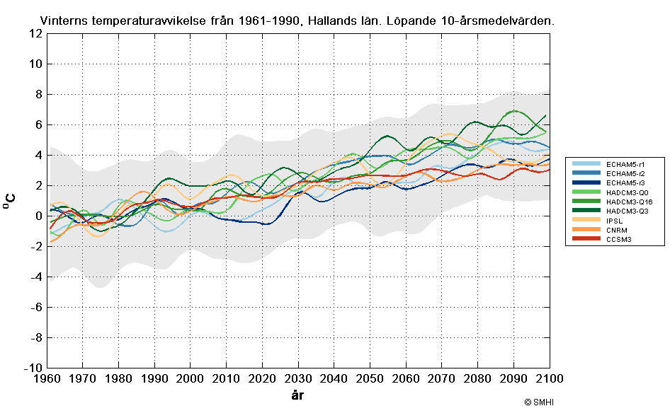 Halland - vinter