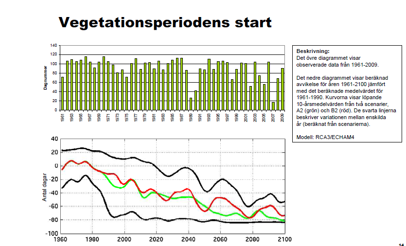 Med vegetationsperiod menas de dagar på året då dygnets medeltemperatur når över 5 C.