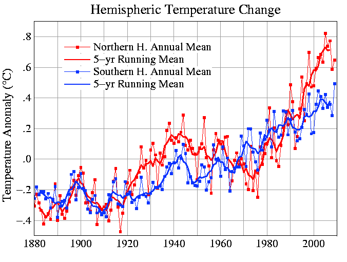 Årsmedelvärde av temperaturändring jämfört med perioden 1951-1980, samt fem-års löpande