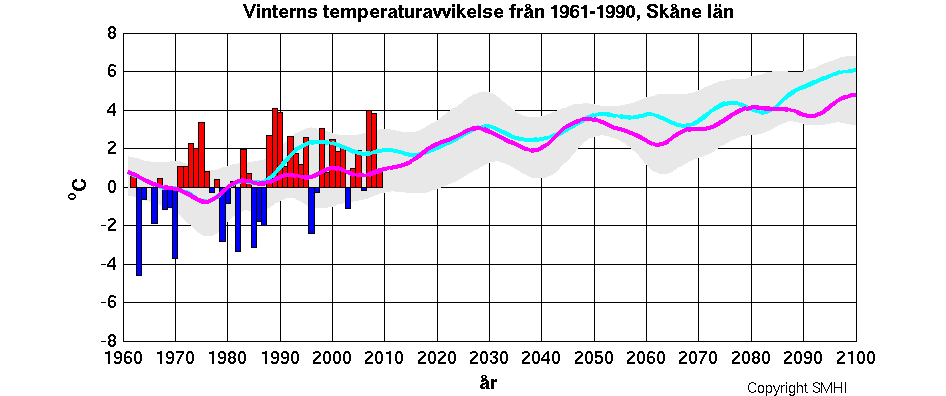 Temperaturutveckling Skåne län Vintertemperaturen beräknas stiga med ca 4,5 grader i B2 och ca