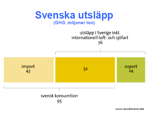 Väldigt mycket