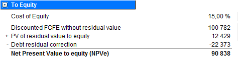 Skuldresidualkorrigering (att beakta resterande skuld) Då man gör lönsamhetsanalys på kassaflöde till eget kapital, bör räntebärande främmande kapital vid kalkyltidens slut beaktas, ty annars ger