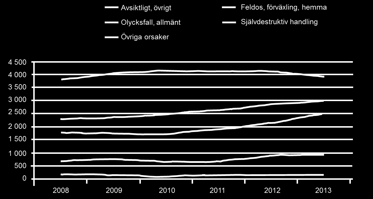 6. Samtal till GIC om tillbud och förgiftningar