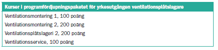 anläggning. Den finns i två varianter, en mot gaturum och parker samt en mot väg och infrastruktur. Nedan exemplifieras varianten väg- och anläggningsarbetare mot gaturum och parker.