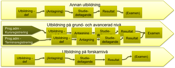 Generalisering av