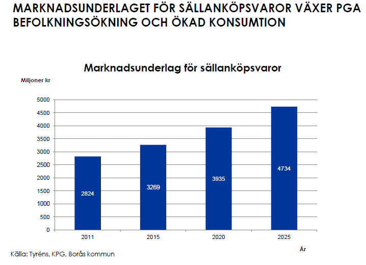 10 Växande marknadsunderlag för sällanköpsvaror Marknadsunderlaget för sällanköpsvaror växer pga