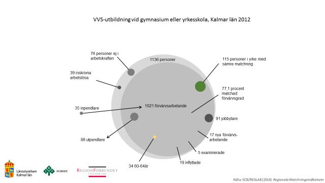 Mansdominerat. Många av de utbildade är nu förvärvsarbetande inom yrket.