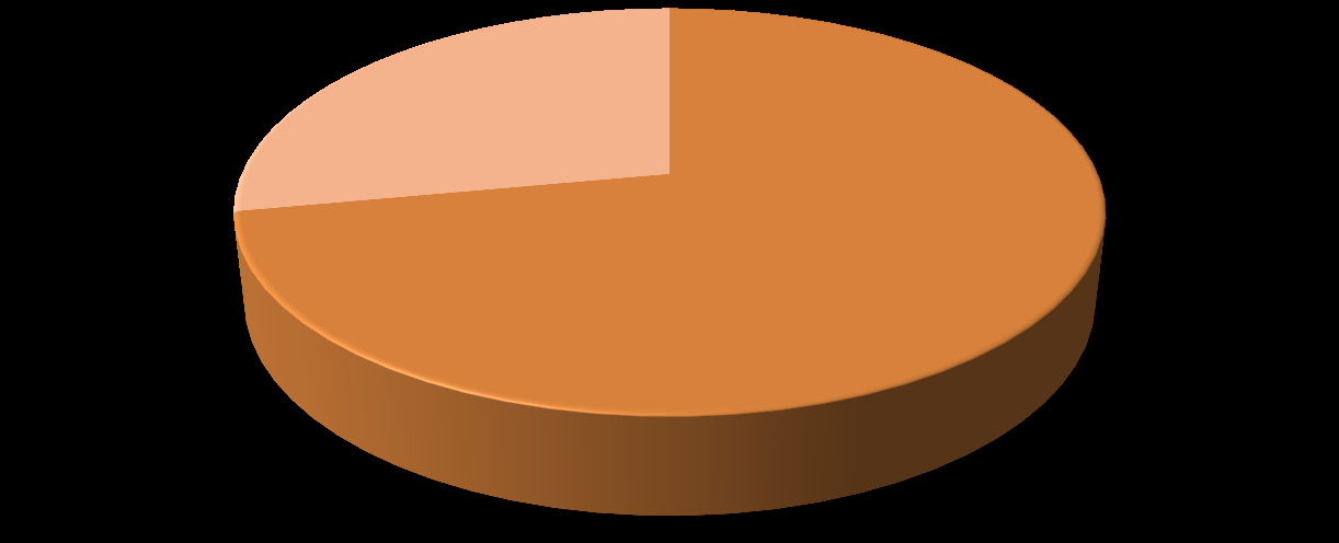 Samordning av av tillsyn tillsyn Svarat ja 165 st Svarat nej 64 st 28% 72% Tre kommuner avstod från att besvara frågan, vilket innebär att det totala bortfallet på frågan blev 21 procent (61