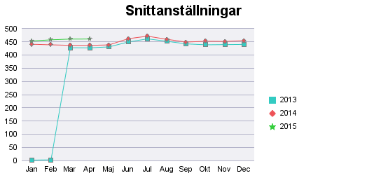 Röntgen Halland har under årets fem första månader dessutom bokfört externa granskningar för 870 tkr.