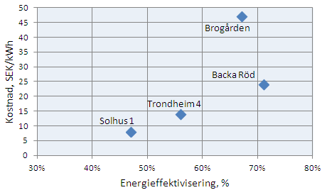 8 Kraftigt ökade marginalkostnader.