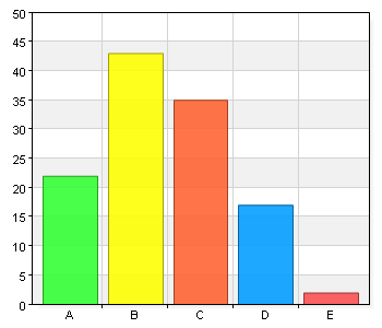 Som medlem i Medborgarpanelen kommer du att få frågor via e-post ca 3-4 gånger per år. Skulle du vilja vara delaktig på ytterligare sätt i nämndens arbete? Namn A.