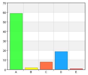 Efter varje genomförd enkät till Medborgarpanelen kommer svaren att sammanställas och presenteras för kommundelsnämnden.