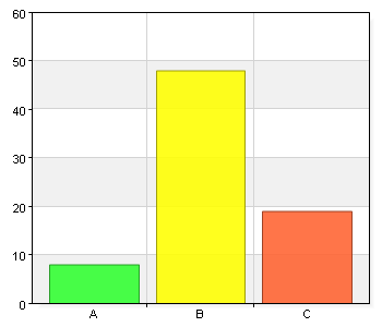 Jag har försökt påverka ett politiskt beslut. A.