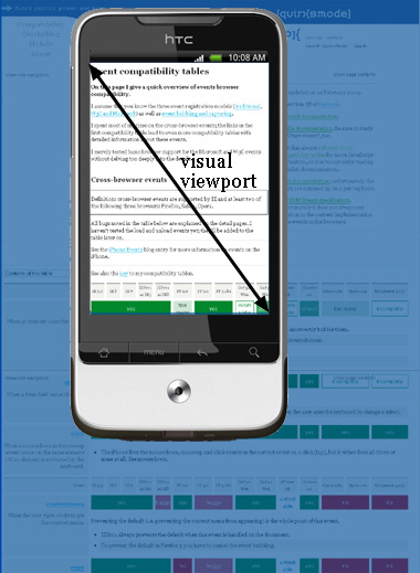 Smartphone browsers - Viewport - Screen dimensions -