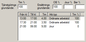 Kapitel 4 Grundschemat Om vill lägga till ett nytt arbetspass så skriver du först in arbetspassets start och sluttid i fälten Från kl, Till kl.