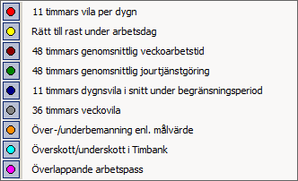 Kapitel 4 Grundschemat Anmärkningar I arbetsvyn Schemaanalys har du samma möjligheter som du har i arbetsvyn Avdelningsschema vad gäller schemaläggning, hantering av personal och arbetsturer.