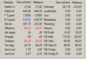 Kapitel 5 Semesterschema Du kan nu modifiera semesterschemat och anpassa det till verksamheten under semesterperioden.
