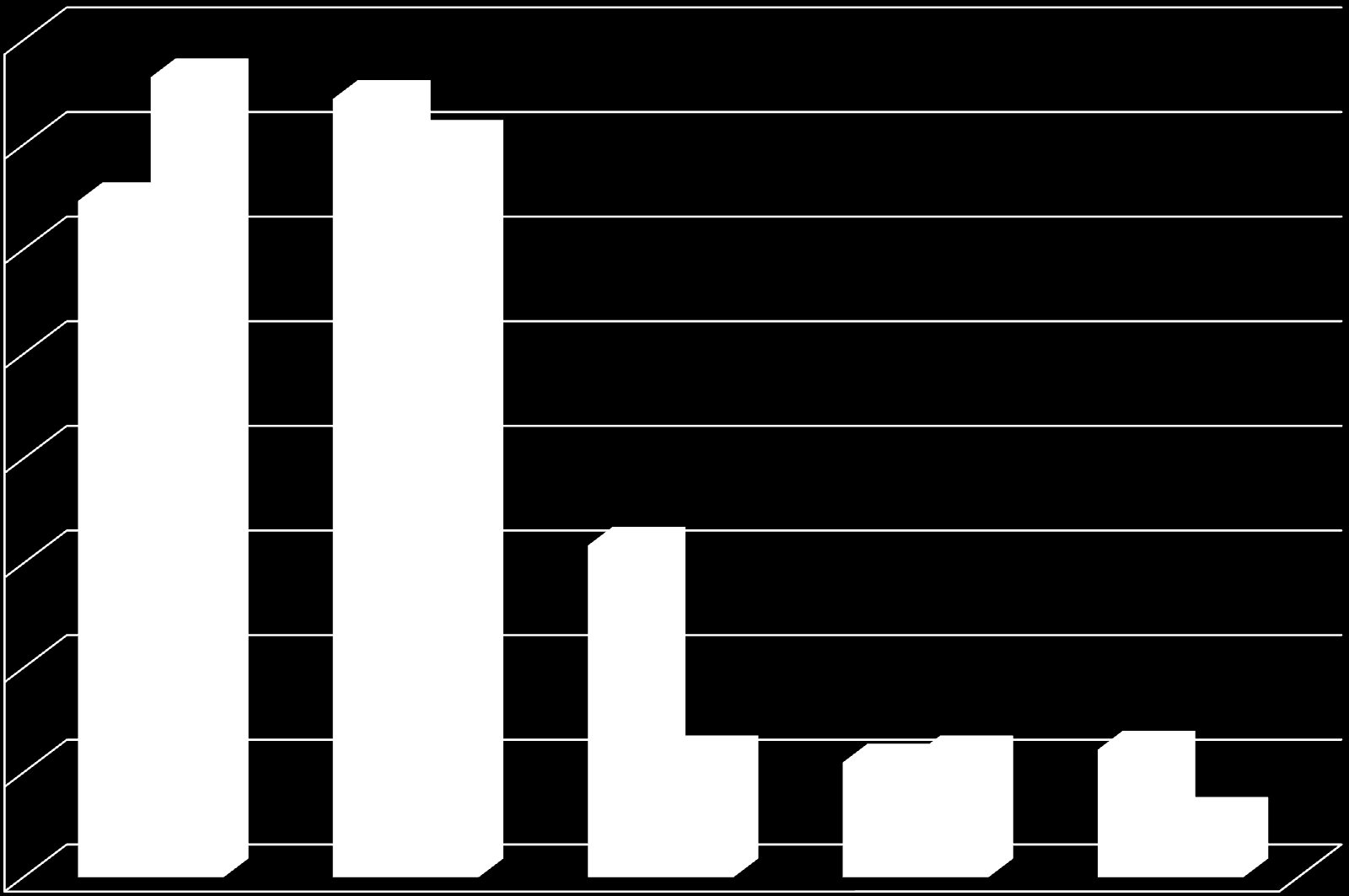 Hur skulle du vilja bli informerad om förseningar, trafikstörningar och trafikarbeten (förutom felmeddelande på trafikplatsen)?