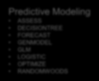 SAS IMSTAT* for Hadoop * Namn ej klart Data Management SAS Data Step BALANCE COLUMINFO COMPUTE DELETEROWS DISTINCT DROPTABLE FETCH GROUPBY PARTITION PROMOTE PURGETEMPTABLES SCHEMA SCORE