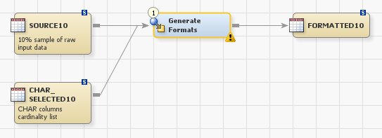 Visual Analytics och SAS-format Den dåliga nyheten för SAS-programmerare detta kan (såklart) automatiseras