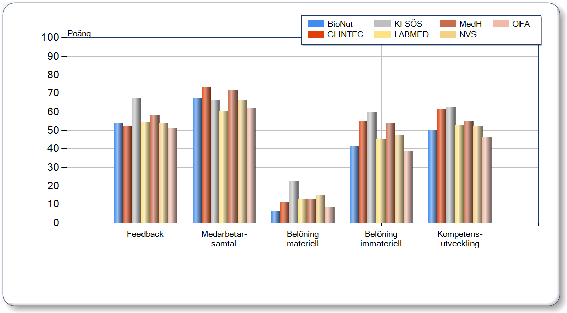 Personalutveckling Feedback Feedback beskriver i vilken grad en individ får information om sin arbetsinsats.