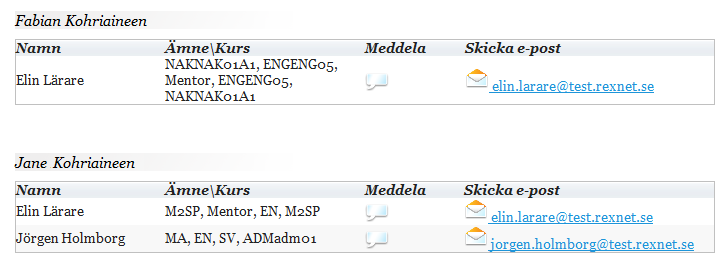 Sida 24/44 8 Kontaktinformation till lärare och mentor I lärportalen finns all kontaktinformation till ditt barns lärare och mentorer samlat under menyn Kontakt.