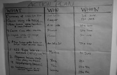 Varför Workshop?