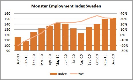 Kontakt: Stefan Rizvi Monster Worldwide Sweden +46 8506 523 61 stefan.rizvi@monster.