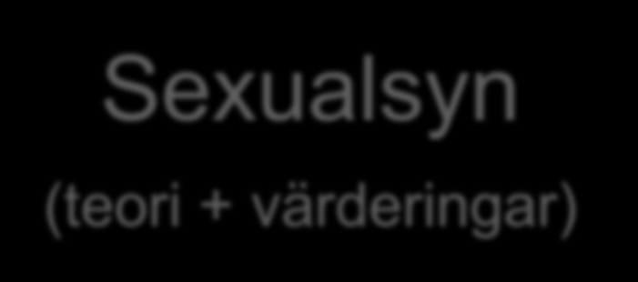 Sexualsyn