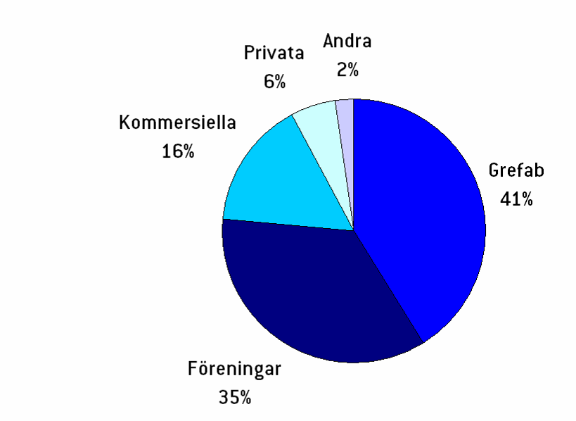 Båtplatser huvudmannaskap Kommersiella andelen har växt