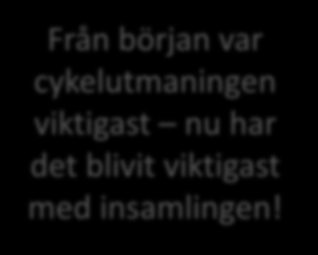 Annat sätt att bidra. När mina kompisar hör mig berätta vill de vara med och köra nästa år. Från början var cykelutmaningen viktigast nu har det blivit viktigast med insamlingen!