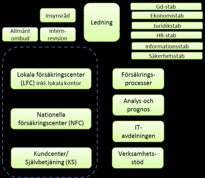 INLEDNING Figur 1