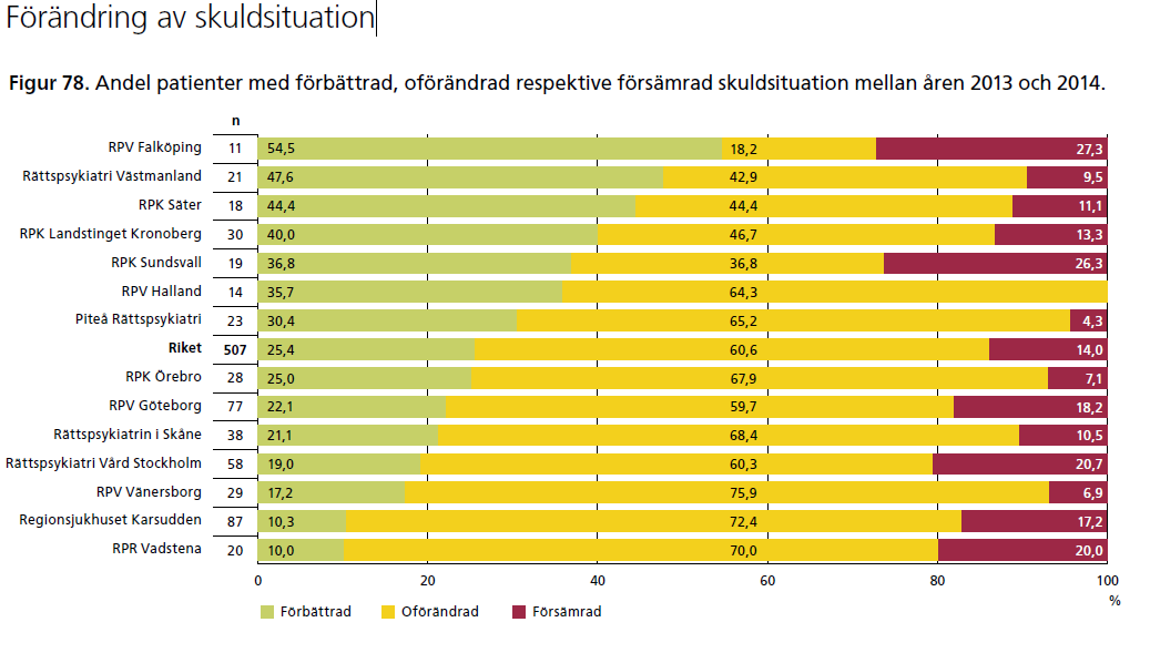 Ur årsrapport 2014 för