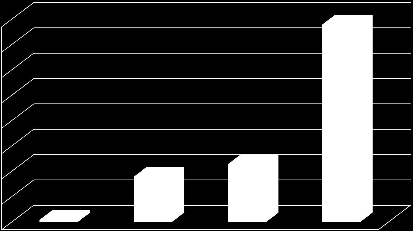 80 70 60 50 40 30 20 10 0 Energi för avloppsnätet