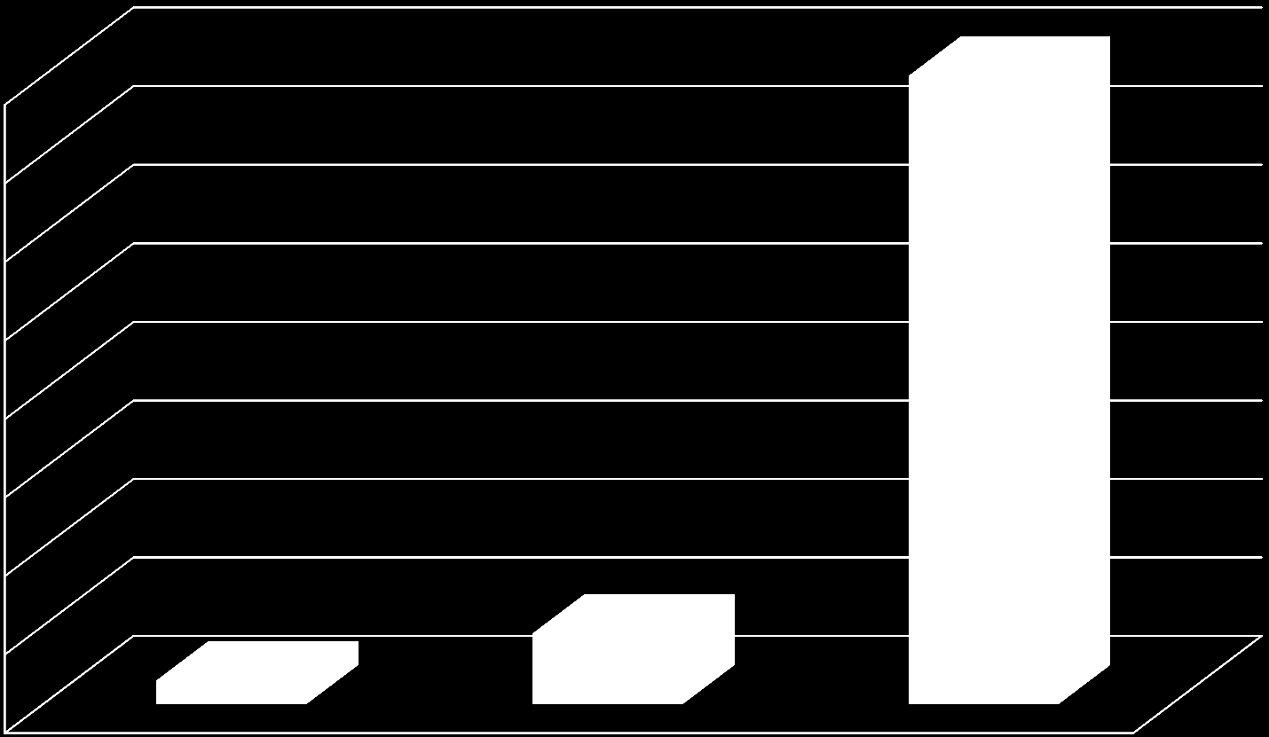 Reningsverk Sverige 40 35 kwh / kg BOD 40 30 25 20 15 10 5 0 Små