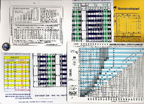 Välkommen till T5* Tabeller och livräddning Svenska Sportdykarförbundet 2005 1 Schema status Dato Ugedag Tid Teori lektion (MSDK lokale) Praktisk lektion (Aq-va-kul) Praktisk lektion (Öppet vatten)