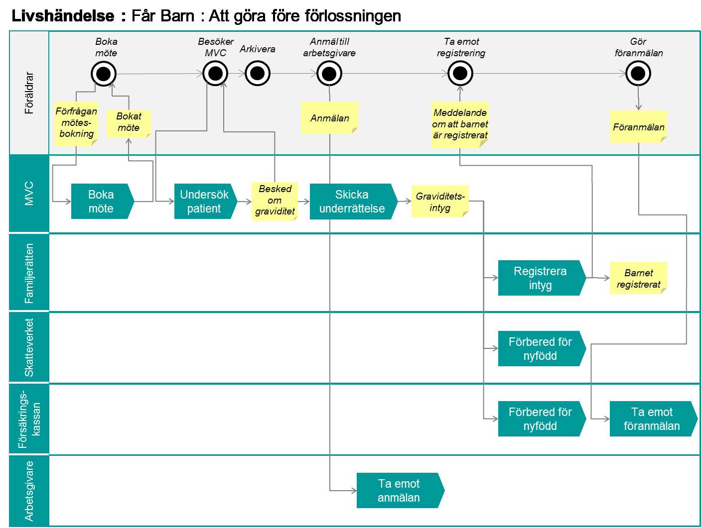 E-delegationen Vägledning för
