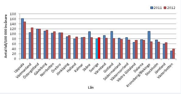 Sedan 2009 finns ett nationellt övervakningssystem