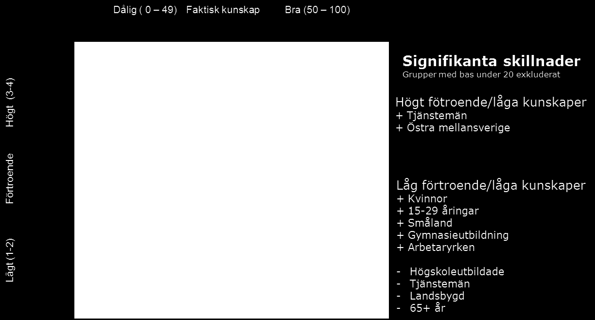 Den andra gruppen består av individer som känner till begreppet insättningsgaranti men som har bristande kunskaper om vilka lagar och regler som gäller för insättningsgarantin.