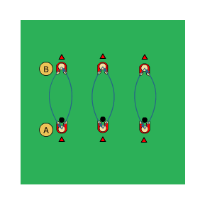 Syfte: a 2 spelare/ 1 boll Avståndet mellan spelarna anpassas efter kunnande. jonglering mellan spelarna A och B. Vi tränare på att behärska bollen med huvudet och att träffa med rätt del, pannan.