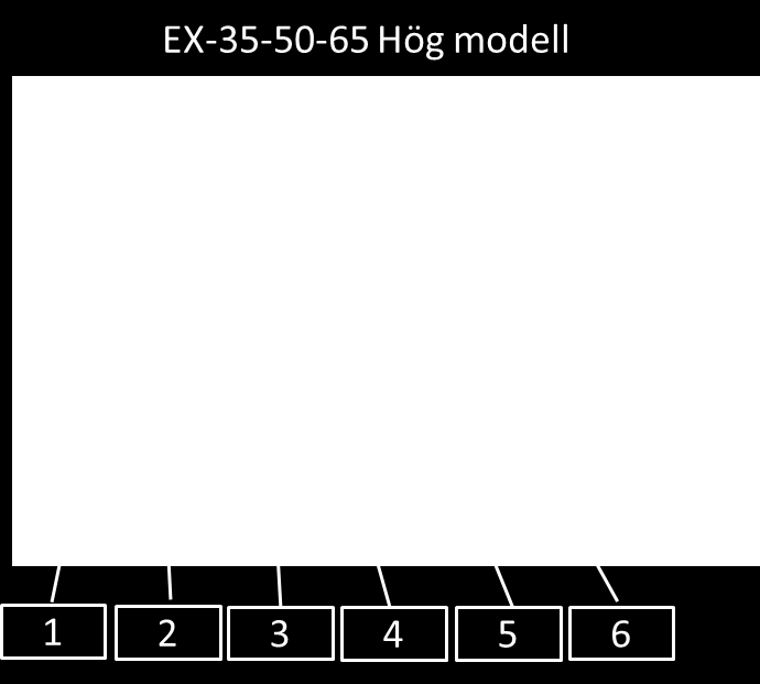 7.4. Mått och avsättning röranslutning EX35/50/65 Hög modell.