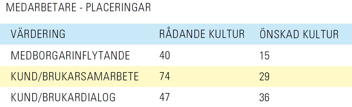 Kommunalt perspektiv Närhet till beslut som